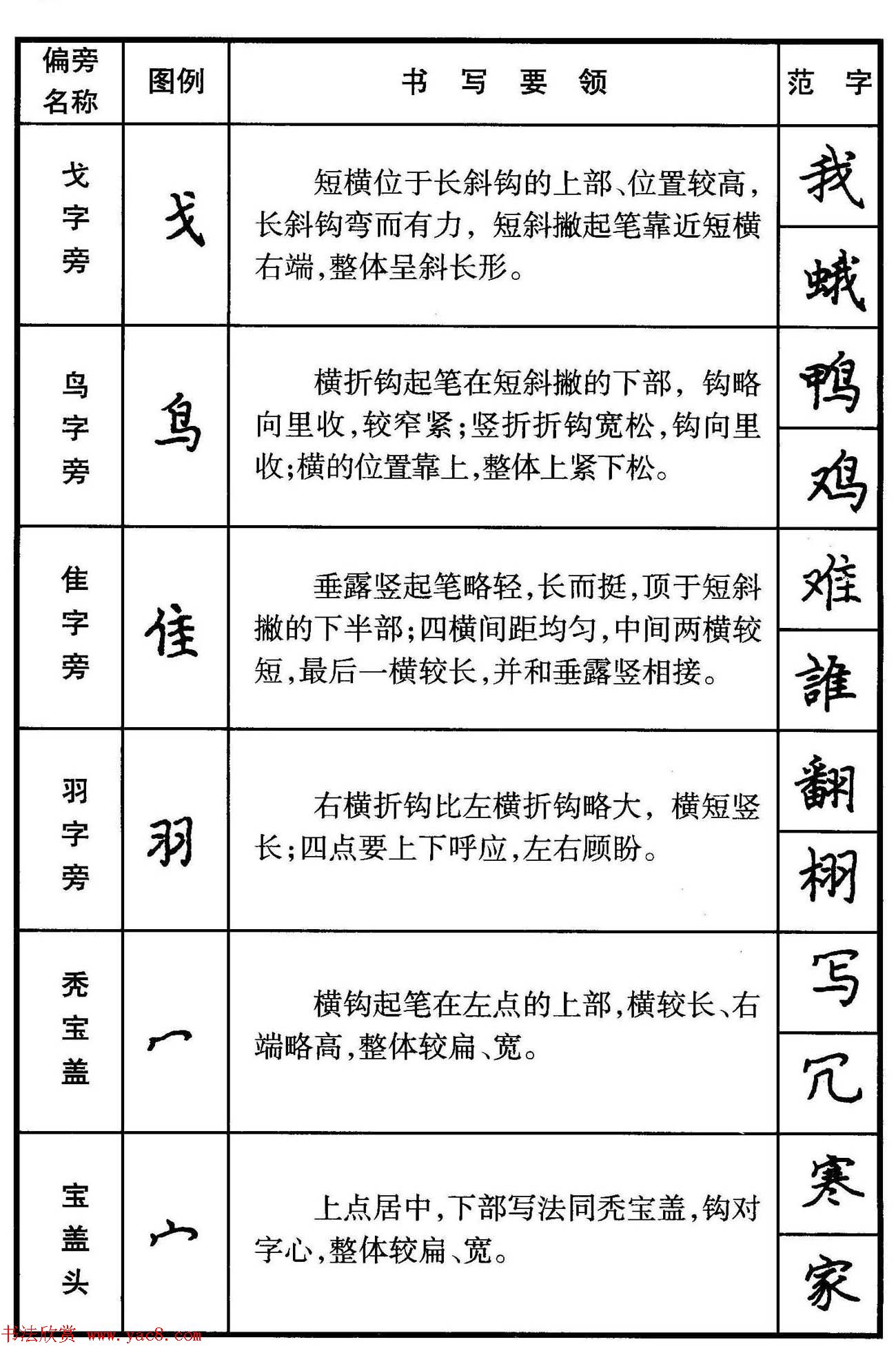 楷书偏旁部首写法要领 楷书间架结构50法 第4页 _钢笔字帖_书法欣赏